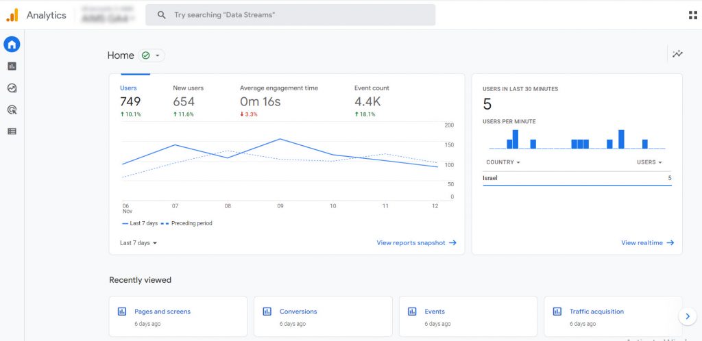 a screen shot of Google Analytics 4 GA4